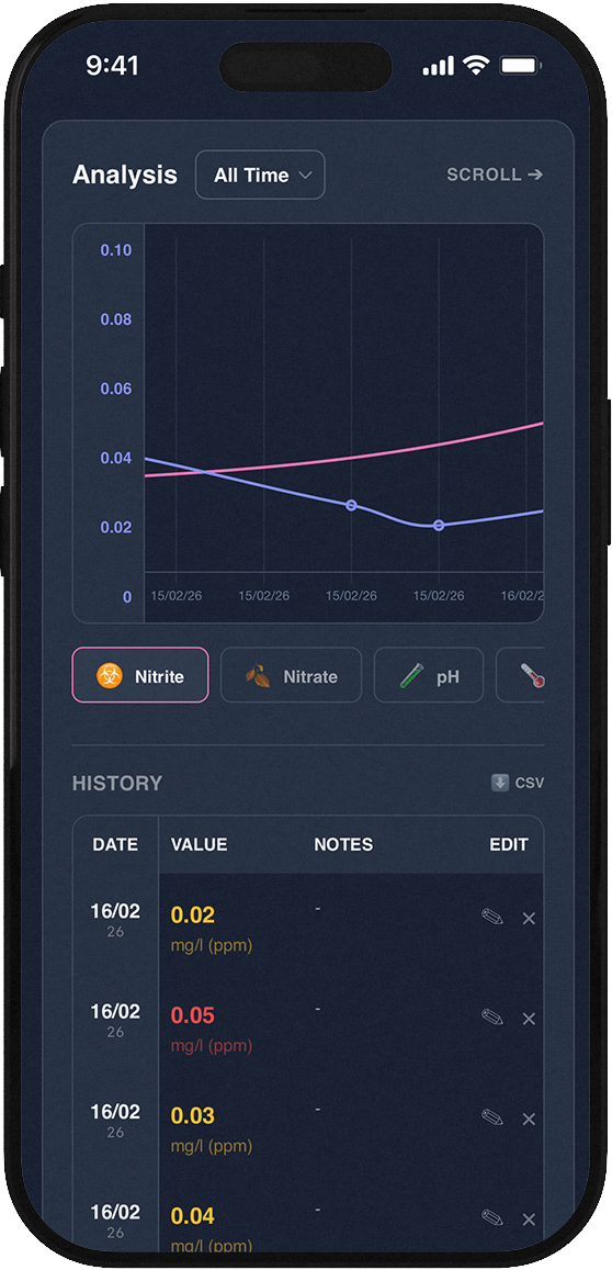 Track water quality trends